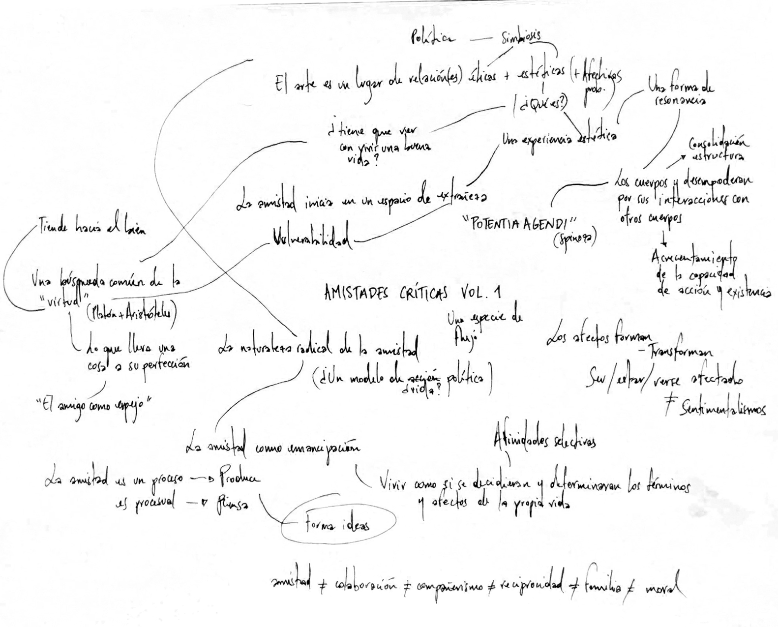 amistades-criticas-mapa-mental